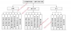 asp.net806-人力资源管理系统#毕业设计