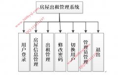 基于C#的房屋出租管理系统CS，WinFrom#毕业设计