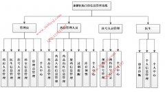 asp.net853医院门诊信息管理系统#毕业设计