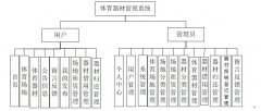 springboot+Vue体育器材管理系统的设计与实现=场地