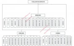 015springboot+Vue村委会便民服务管理系统=党员+耕地
