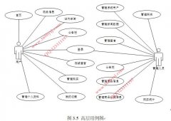 016springboot+Vue校园二手图书网站==积分兑换