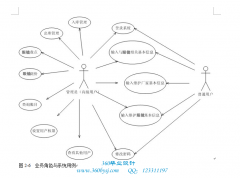 ASP.NET20002仓库管理系统