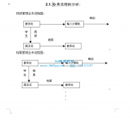 ASP.NET20009学生收费管理系统的设计与实现毕业设