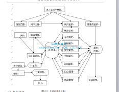 ASP.NET20023在线美食网，毕业设计