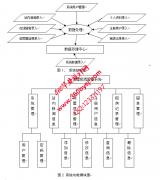 ASP.NET20032基于ASP.Net的房屋租赁系统