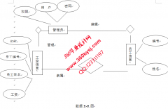 ASP.NET20033人事薪资管理系统