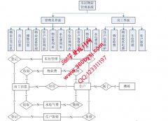 ASP.NET20035小区物业管理系统