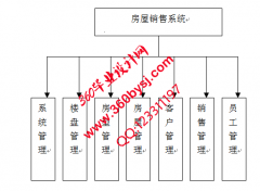 ASP.NET20037房屋销售管理系统