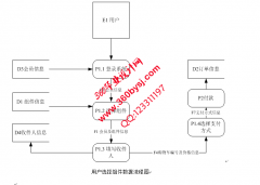 ASP.NET20038线装机DIY系统的分析与设计