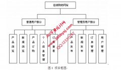 ASP.NET20039电脑商城销售管理系统