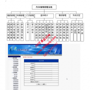 ASP.NET20040汽车销售管理系统的设计与开发