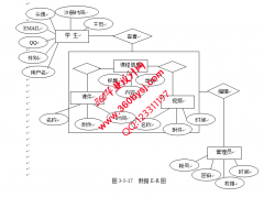 ASP.NET20042精品课程网站