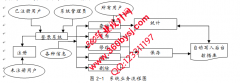 ASP.NET20044二手车销售系统