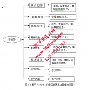 ASP.NET20049景区售票系统