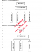 ASP.NET20050个人网站，空间，博客系统