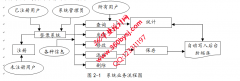 ASP.NET20051家具销售网站