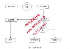 ASP.NET20051医院网上预约管理系统