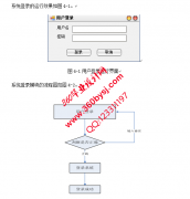 ASP.NET20054=C#=Winfrom图书馆管理系统