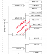 ASP.NET20043网吧会员消费管理系统