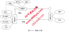 ASP.NET2005企业员工薪资福利管理系统