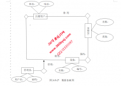 ASP.NET20066实验室管理系统