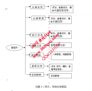 ASP.NET20067乐器销售店日常业务管理系统