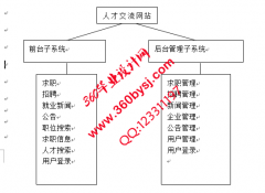 ASP.NET20069基于ASP.NET的人才交流，大学生求职，兼