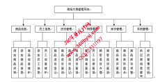 ASP.NET20072商场交易管理系统