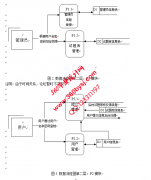 ASP.NET20073英语在线试系统