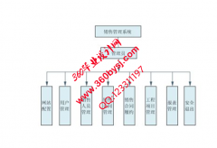 ASP.NET20074销售管理子系统