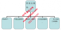 ASP.NET20075酒店管理系统