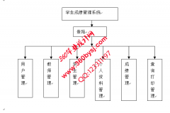ASP.NET20076学生成绩管理系统