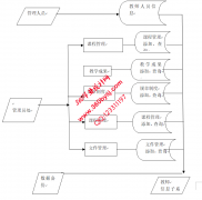 ASP.NET20079教师管理子系统