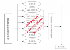 ASP.NET20083自助银行模拟系统