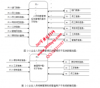ASP.NET20097公司人员管理