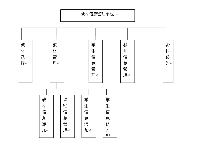 教材信息管理系统