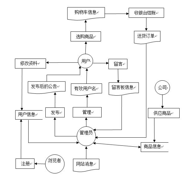在线书店 网上书店图书销售网