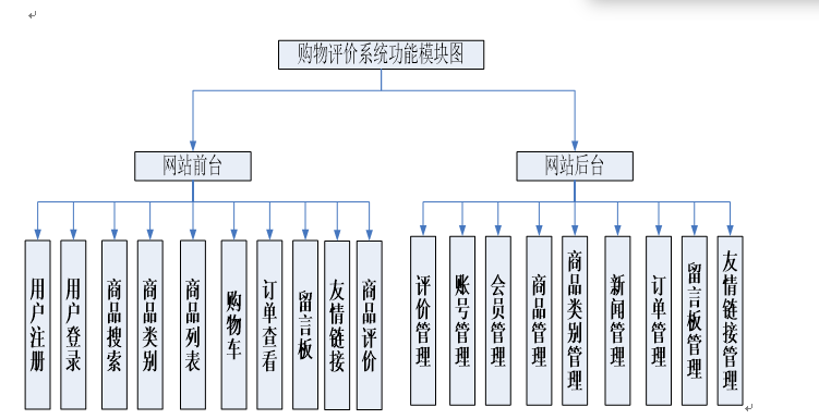 高校排课管理系统