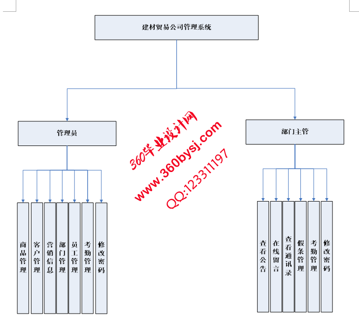 公司管理系统功能图