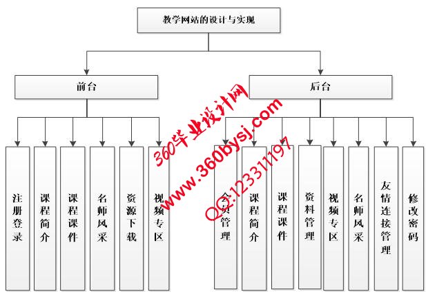 教学网站功能图