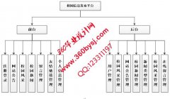 0351校园信息发布平台