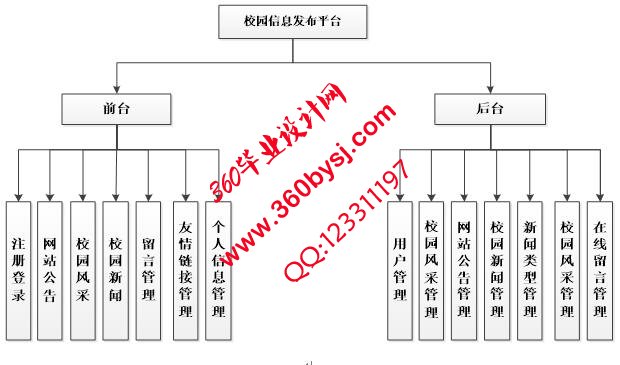 系统功能图