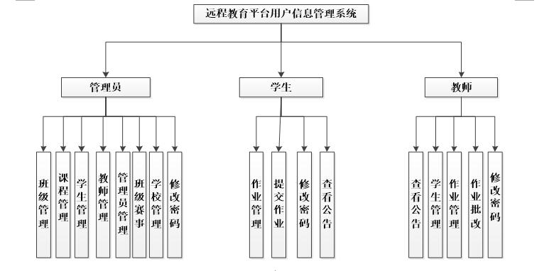 0352远程教育平台管理系统