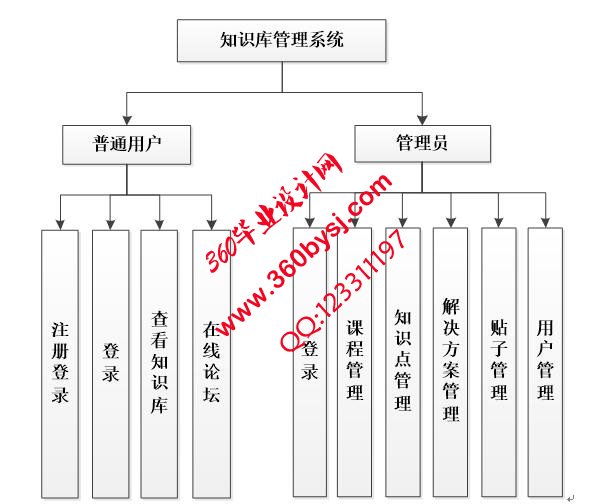系统功能图