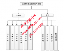 0558OA自动化办公系统