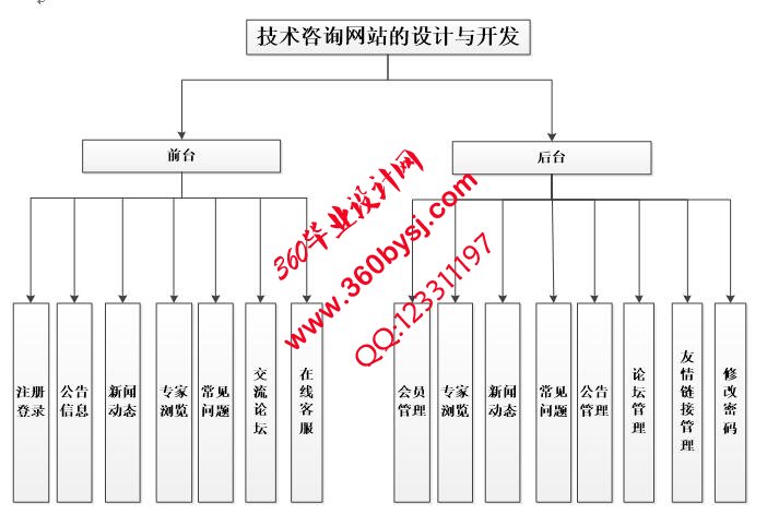 系统功能图