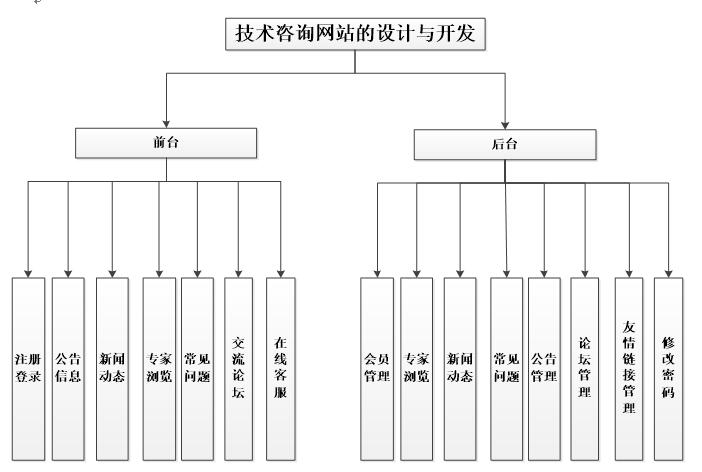 0559技术咨询网站
