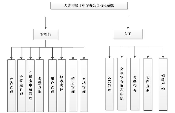0562中学办公自动化系统