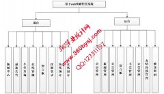 0563基于web铁路售票系统
